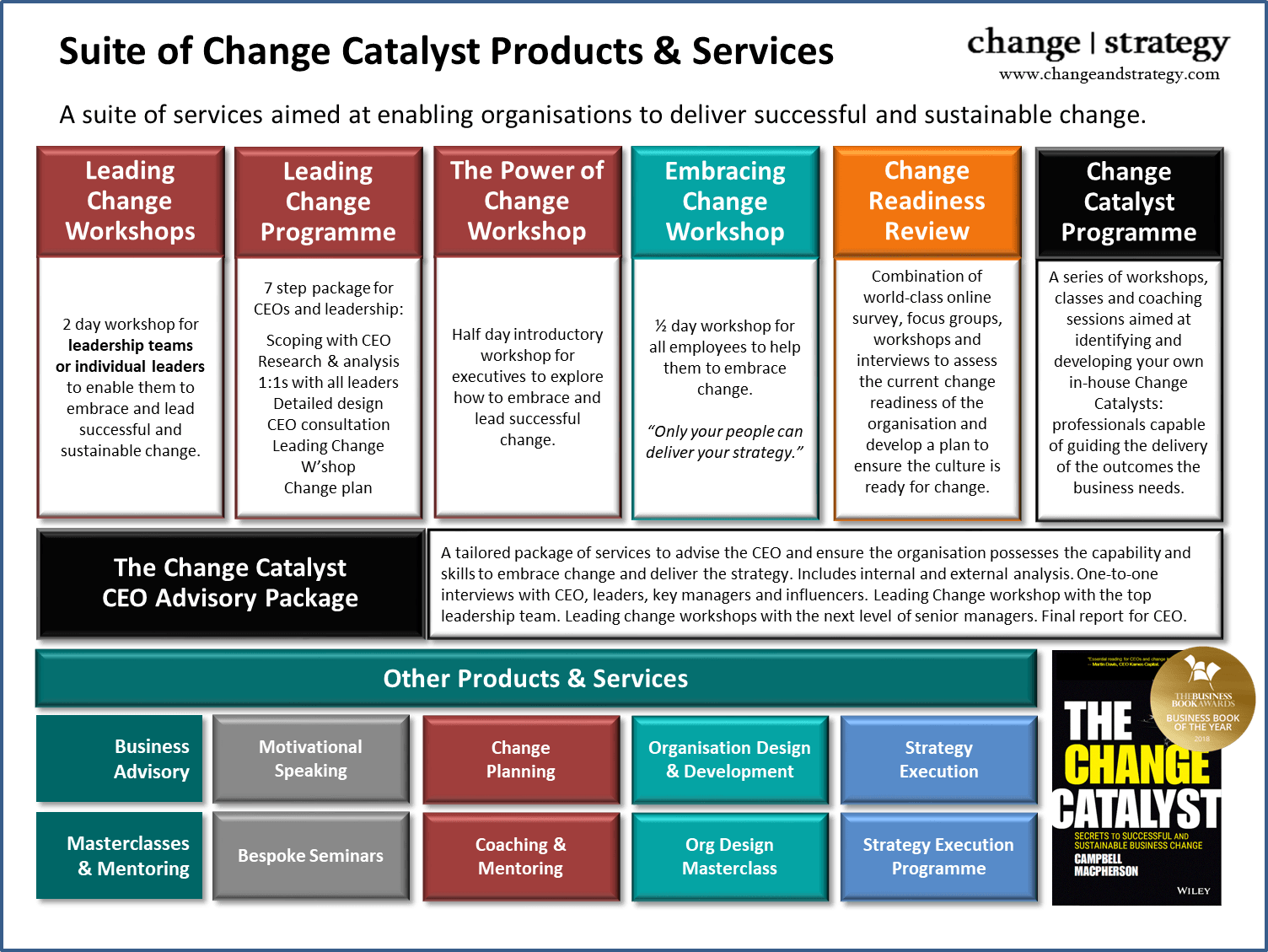 Change Catalyst Products and Services March 2018
