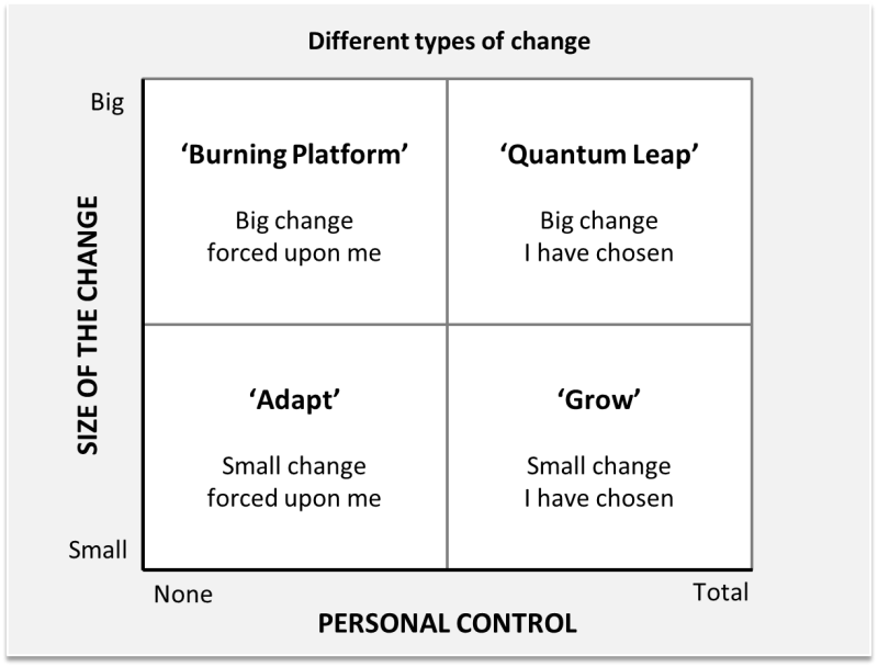 The Change Matrix Change & Strategy