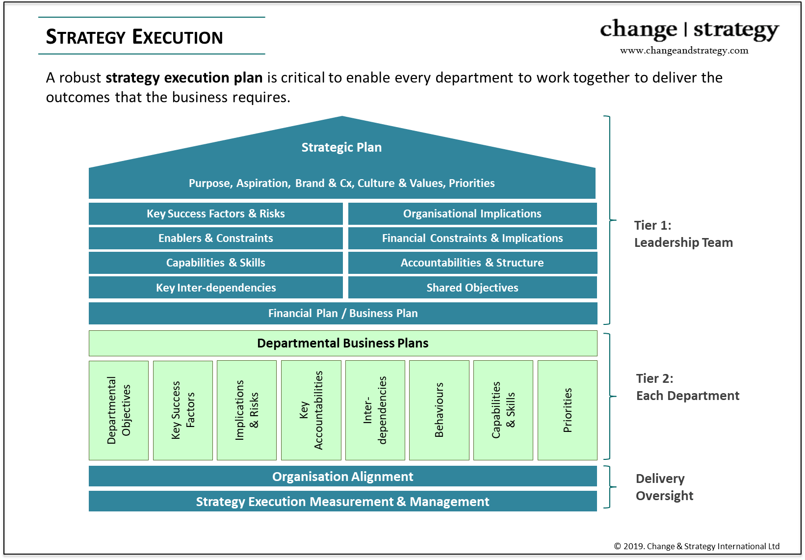 Strategy Execution Framework Change Strategy