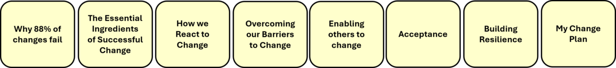 Change modules yellow