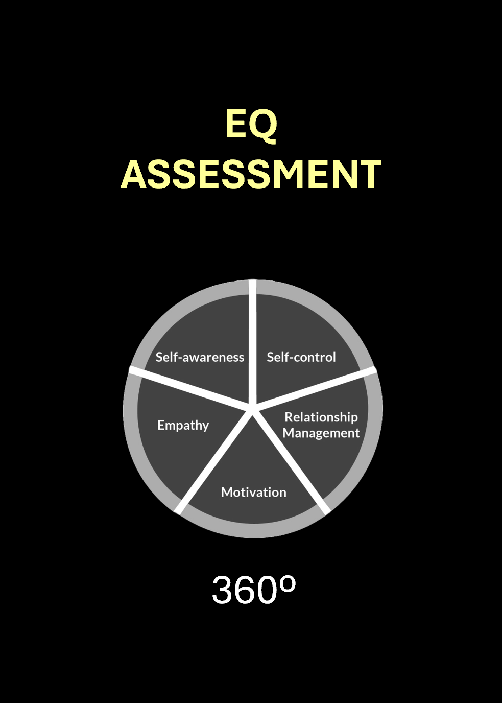 Assessment icon – EQ